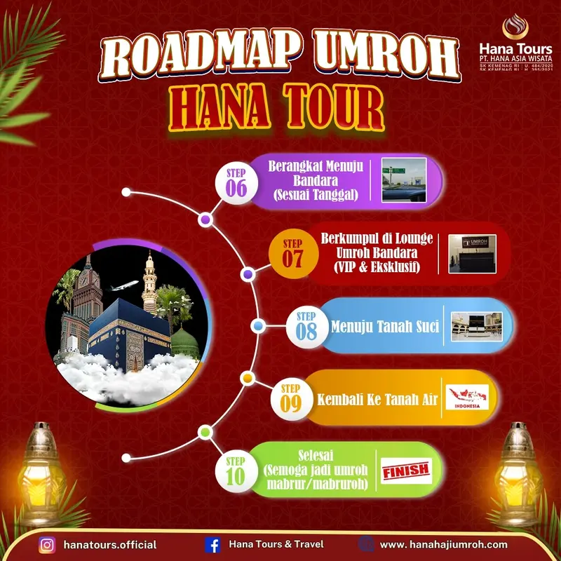 roadmap umroh hana tour travel