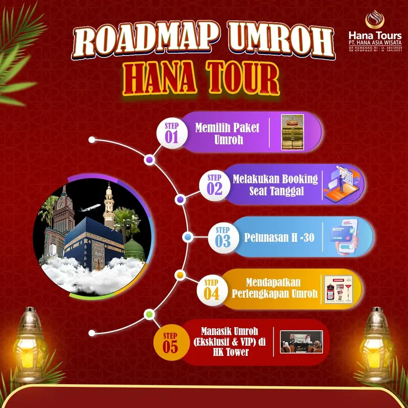 roadmap umroh hana tours